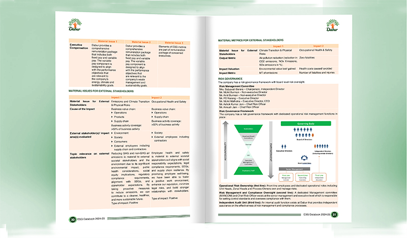 Dabur India Ltd.